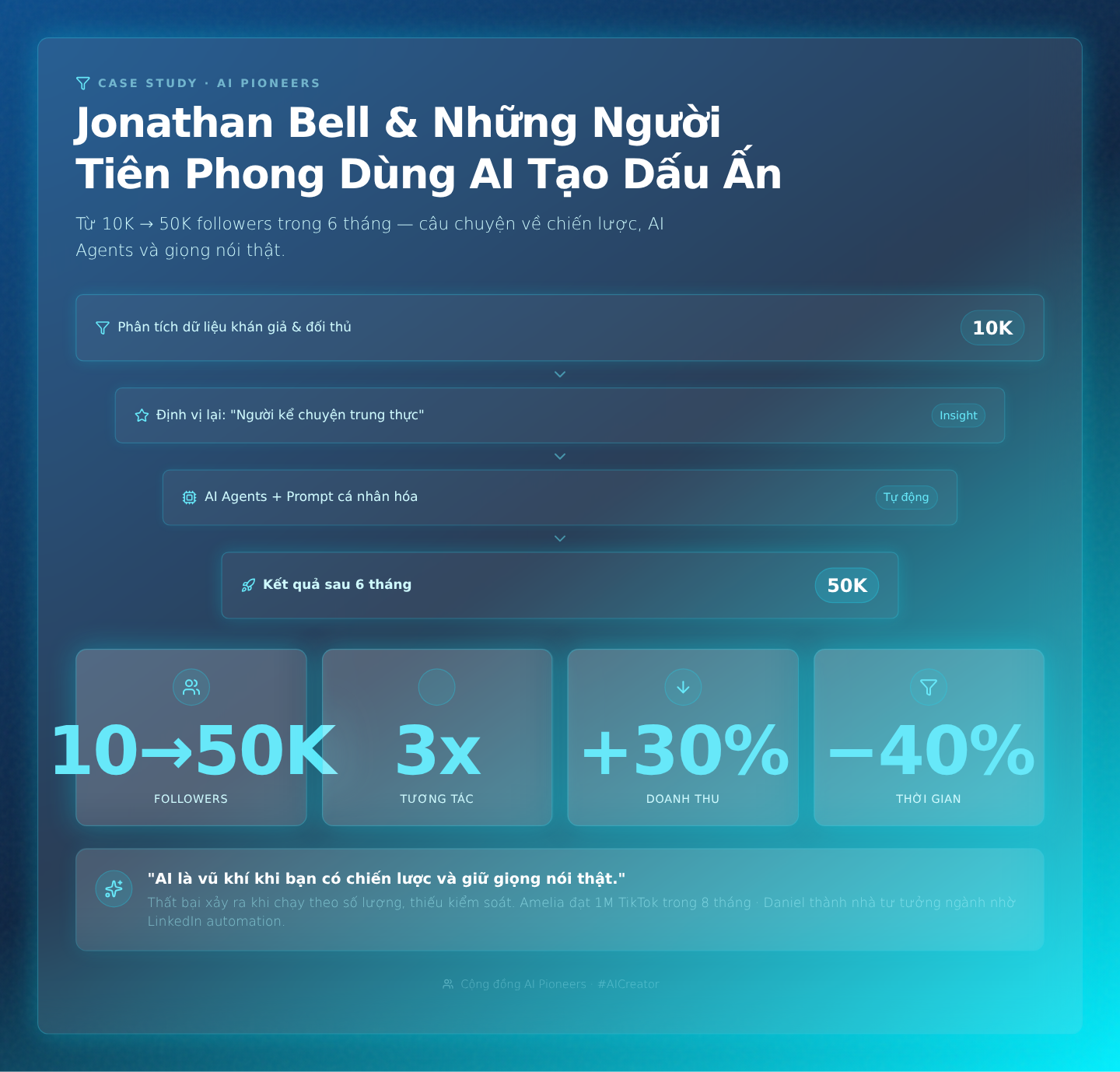 Case study thực tế: Jonathan Bell và những người tiên phong đã dùng AI để tạo dấu ấn riêng