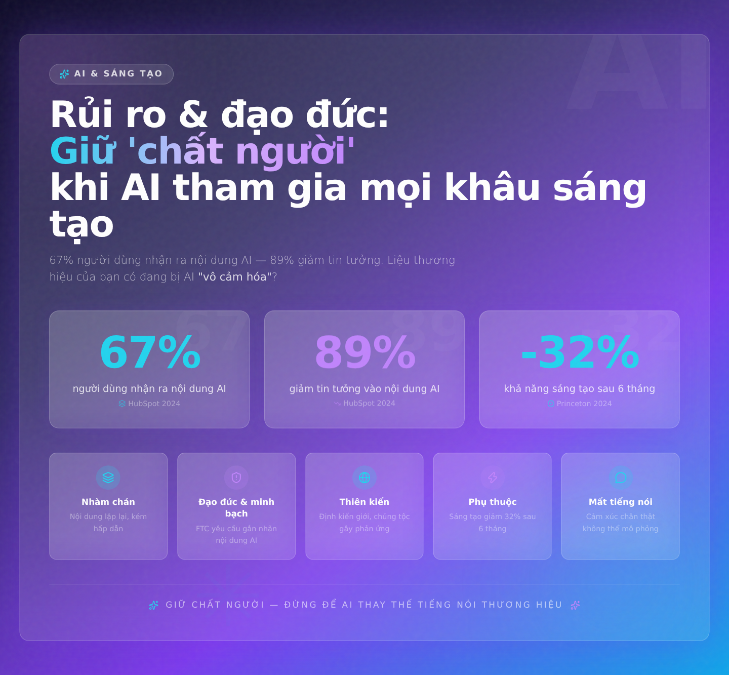 Rủi ro và đạo đức: Giữ 'chất người' khi AI tham gia vào mọi khâu sáng tạo
