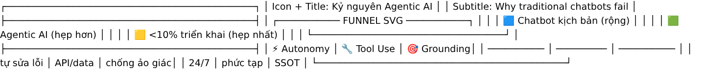 Agentic AI: Biến Website thành Nhân viên Bán hàng 24/7