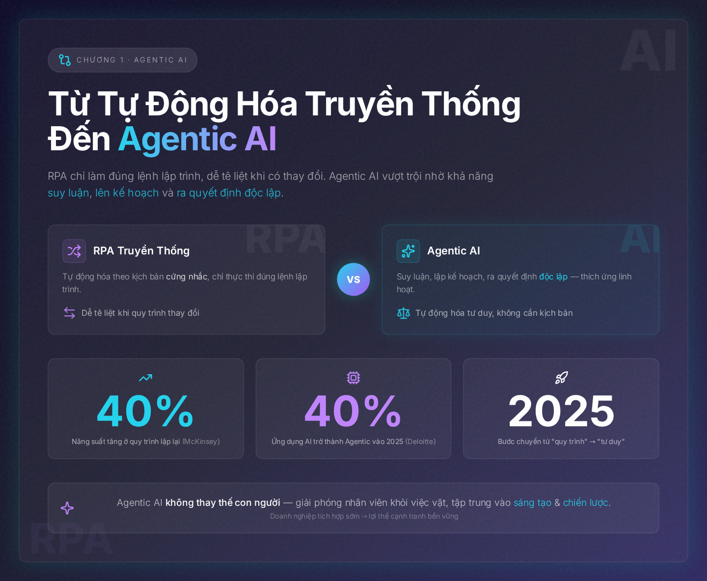 Agentic AI: Giải Phóng Doanh Nghiệp Khỏi Quy Trình Cứng Nhắc