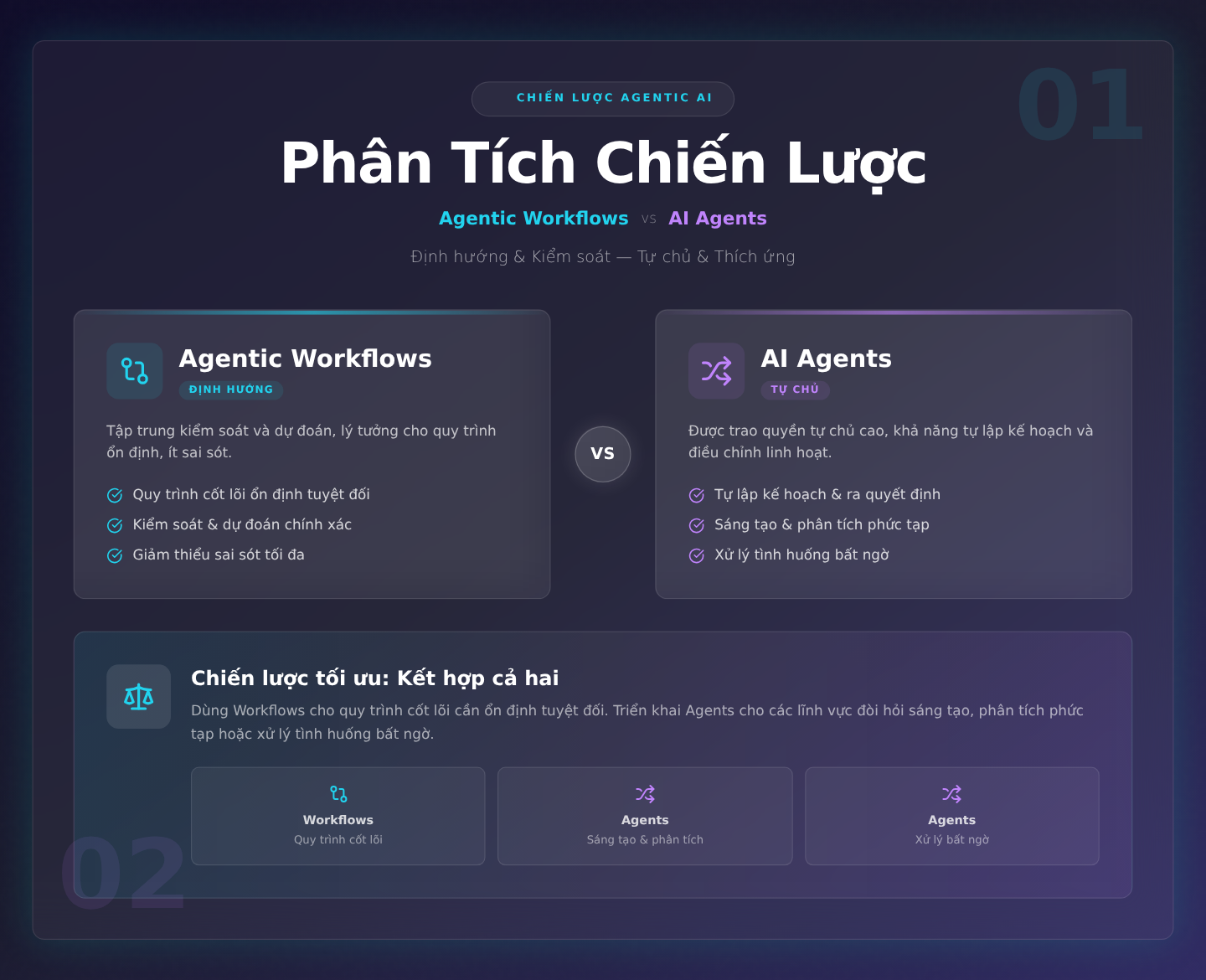 Phân Tích Chiến Lược: Agentic Workflows (Định hướng) vs AI Agents (Tự chủ)