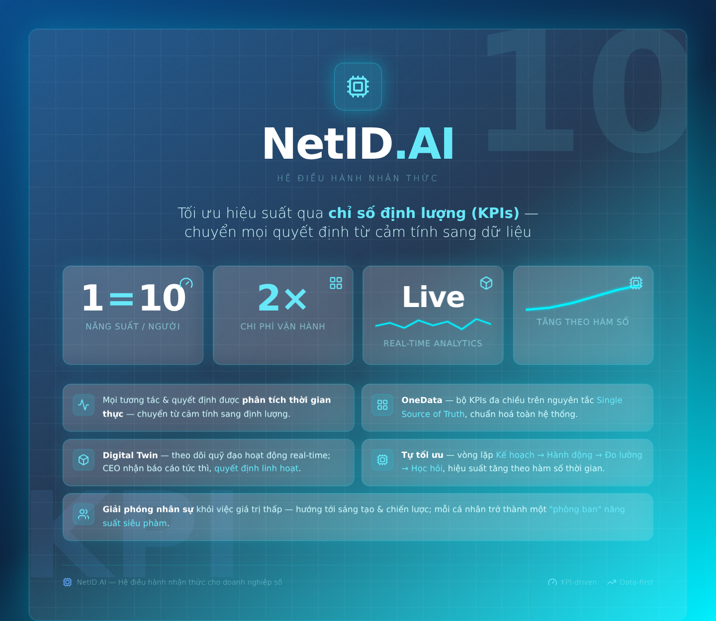 4. NetID.AI - Hệ Điều Hành Nhận Thức: Tối Ưu Hóa Hiệu Suất Qua Các Chỉ Số Định Lượng (KPIs)