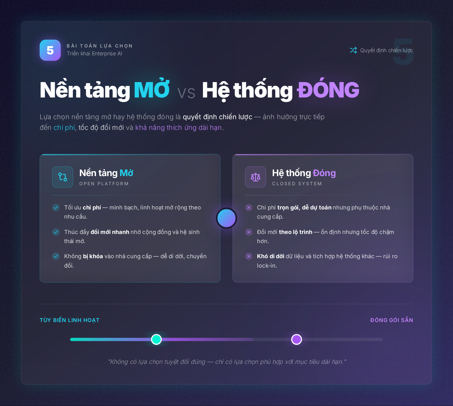 5. Bài Toán Lựa Chọn: Nền Tảng Mở (Open Platform) vs Hệ Thống Đóng (Closed System) Trong Triển Khai Enterprise AI
