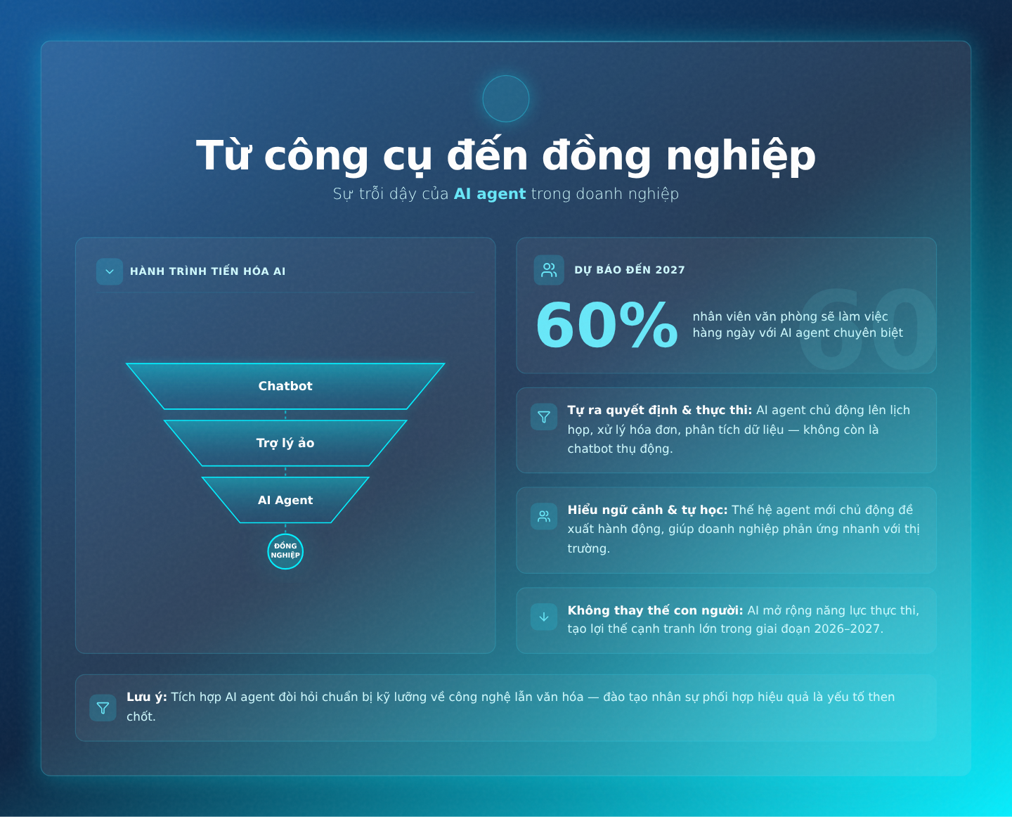 Chuẩn bị gì cho kỷ nguyên AI Agent 2026-2027?