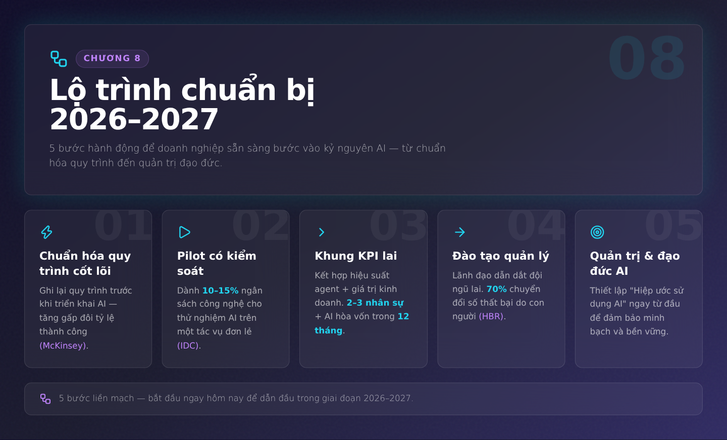 Chương 8: Lộ trình chuẩn bị 2026-2027: 5 bước hành động cho doanh nghiệp