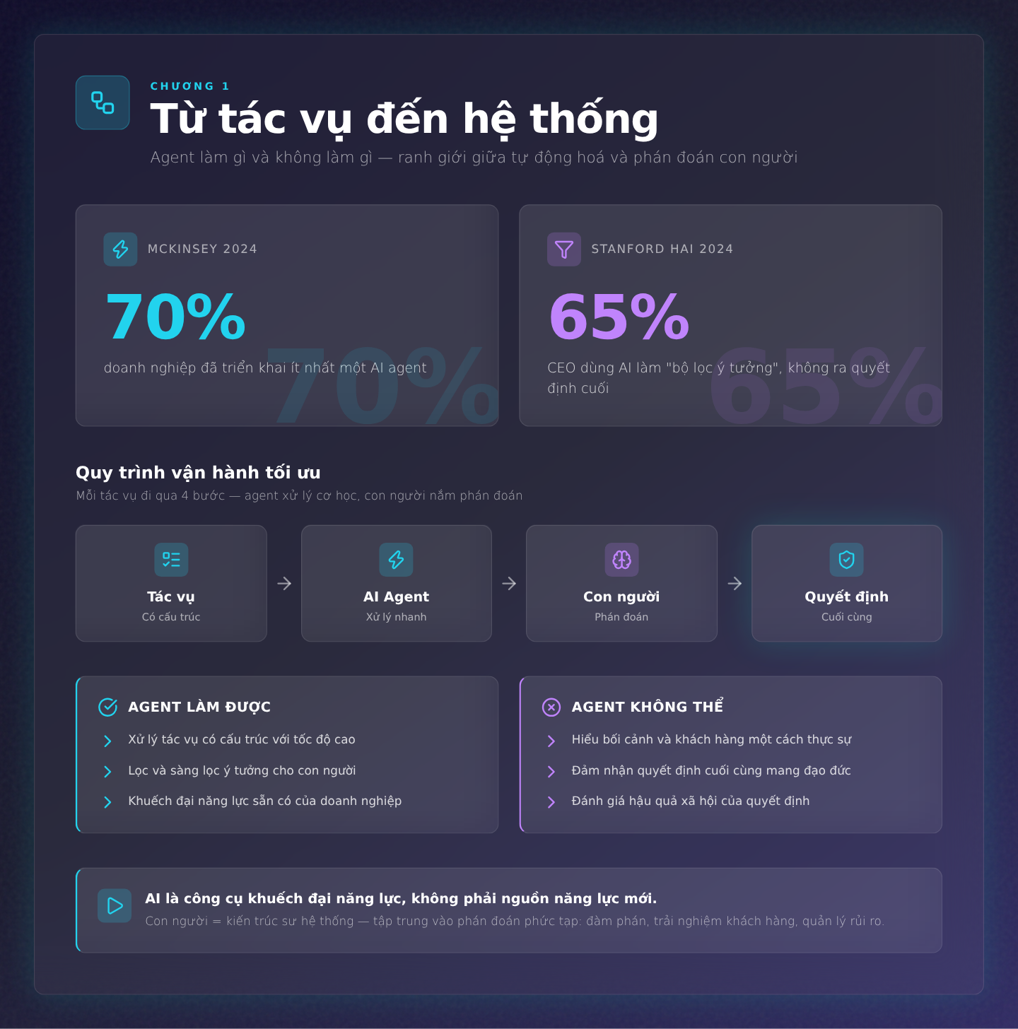 Kỹ năng nào giá trị khi AI Agent làm thay? Không phải kỹ thuật