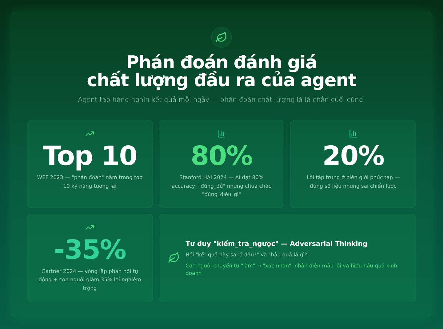 Phán đoán đánh giá chất lượng đầu ra của agent