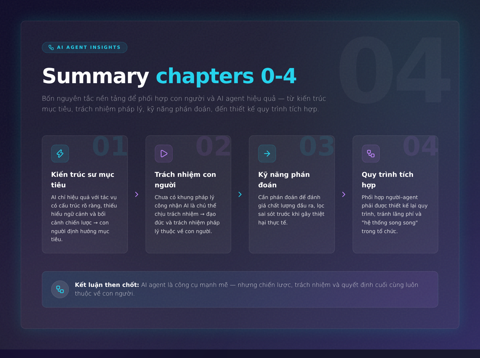 Summary chapters 0-4