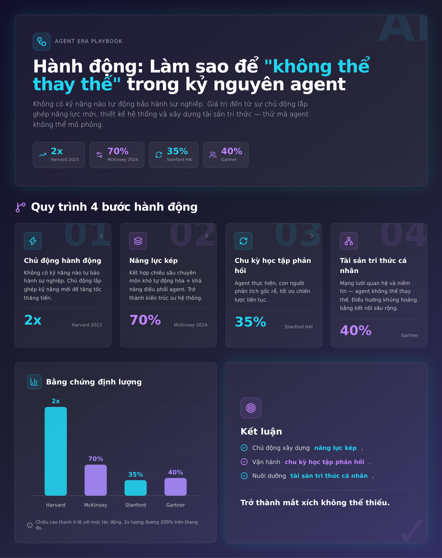Hành động: Làm sao để 'không thể thay thế' trong kỷ nguyên agent