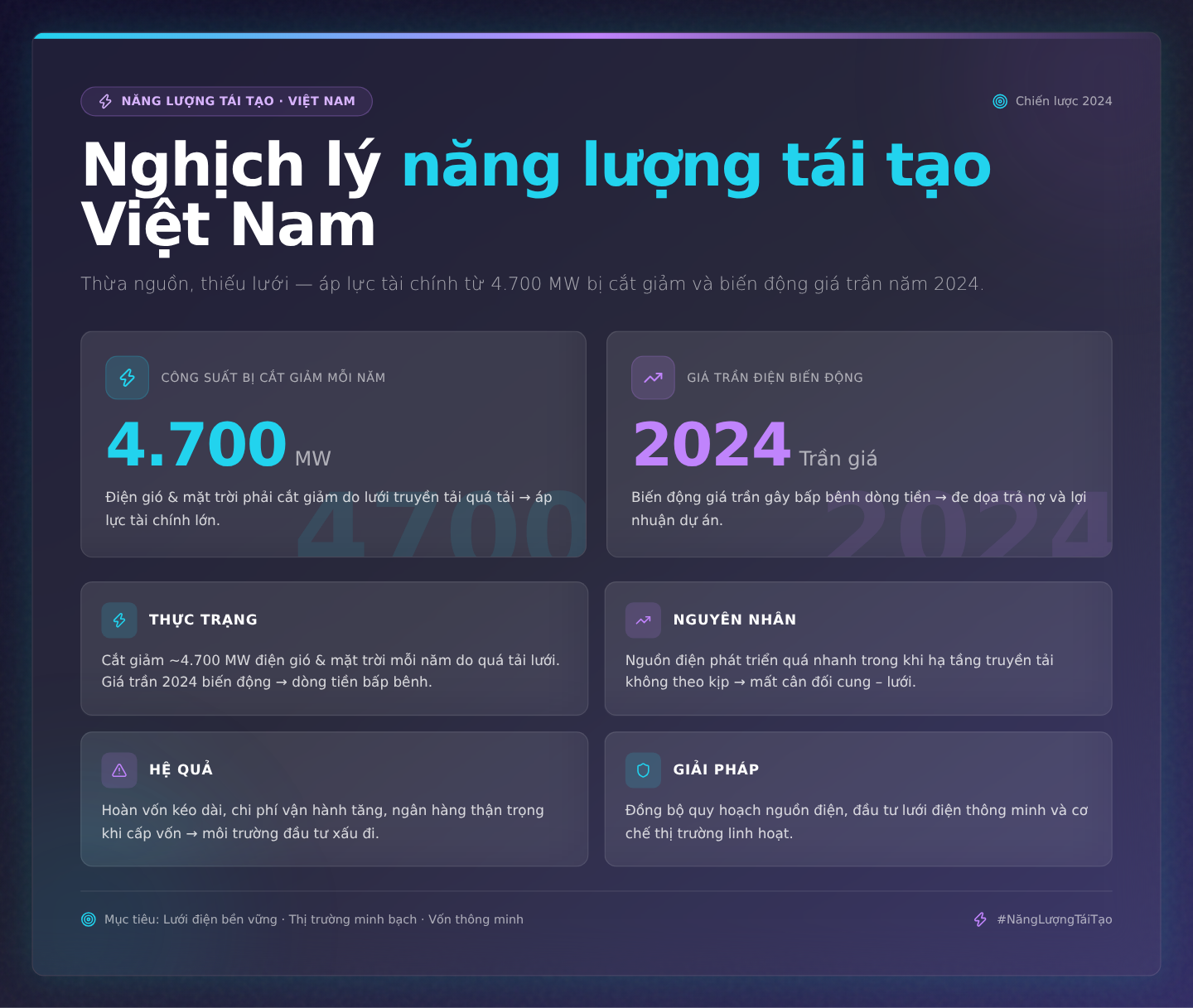 Giải Bài Toán Cắt Giảm Năng Lượng Tái Tạo Việt Nam Bằng AI