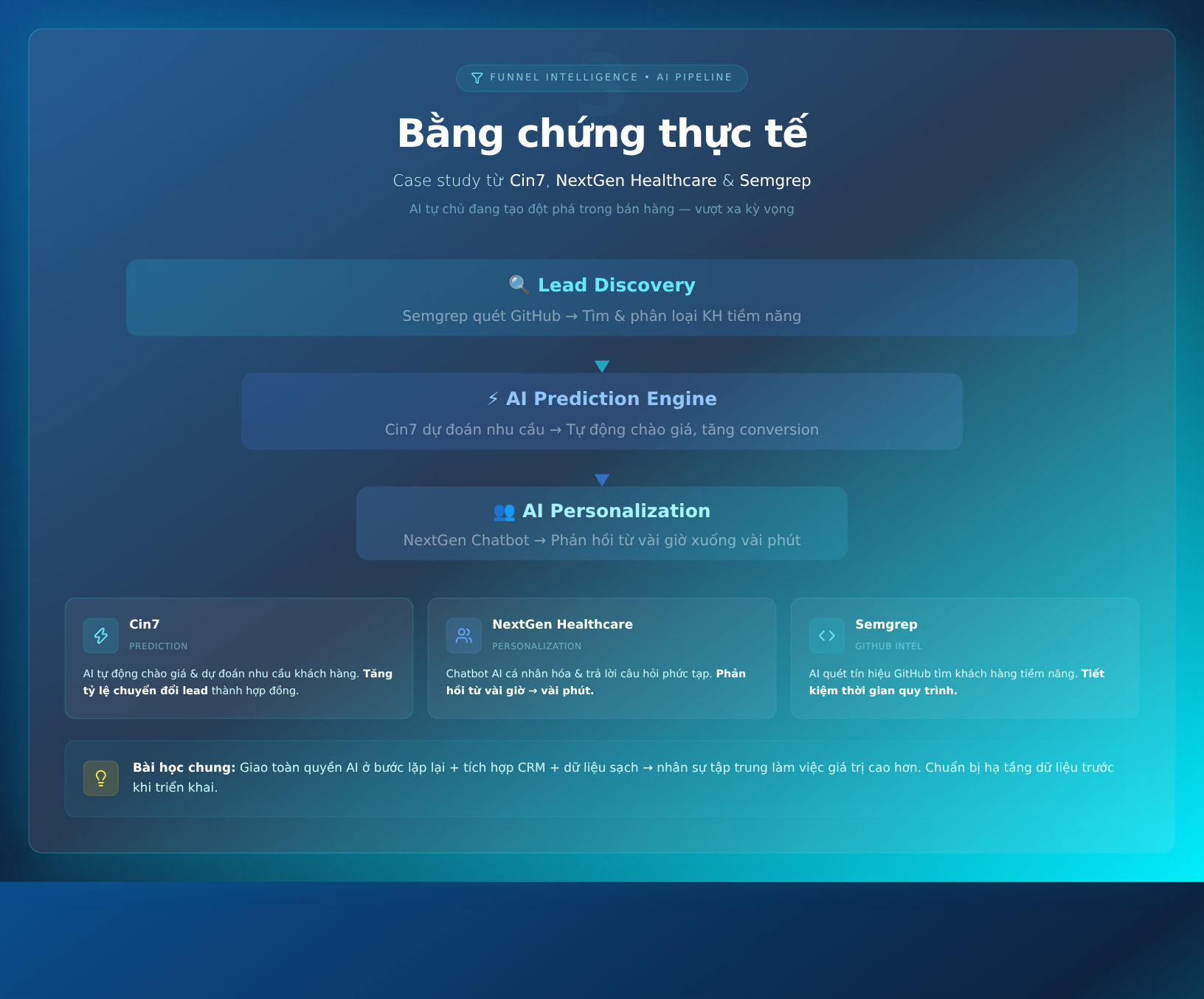 Bằng chứng thực tế: Case study từ Cin7, NextGen Healthcare, Semgrep