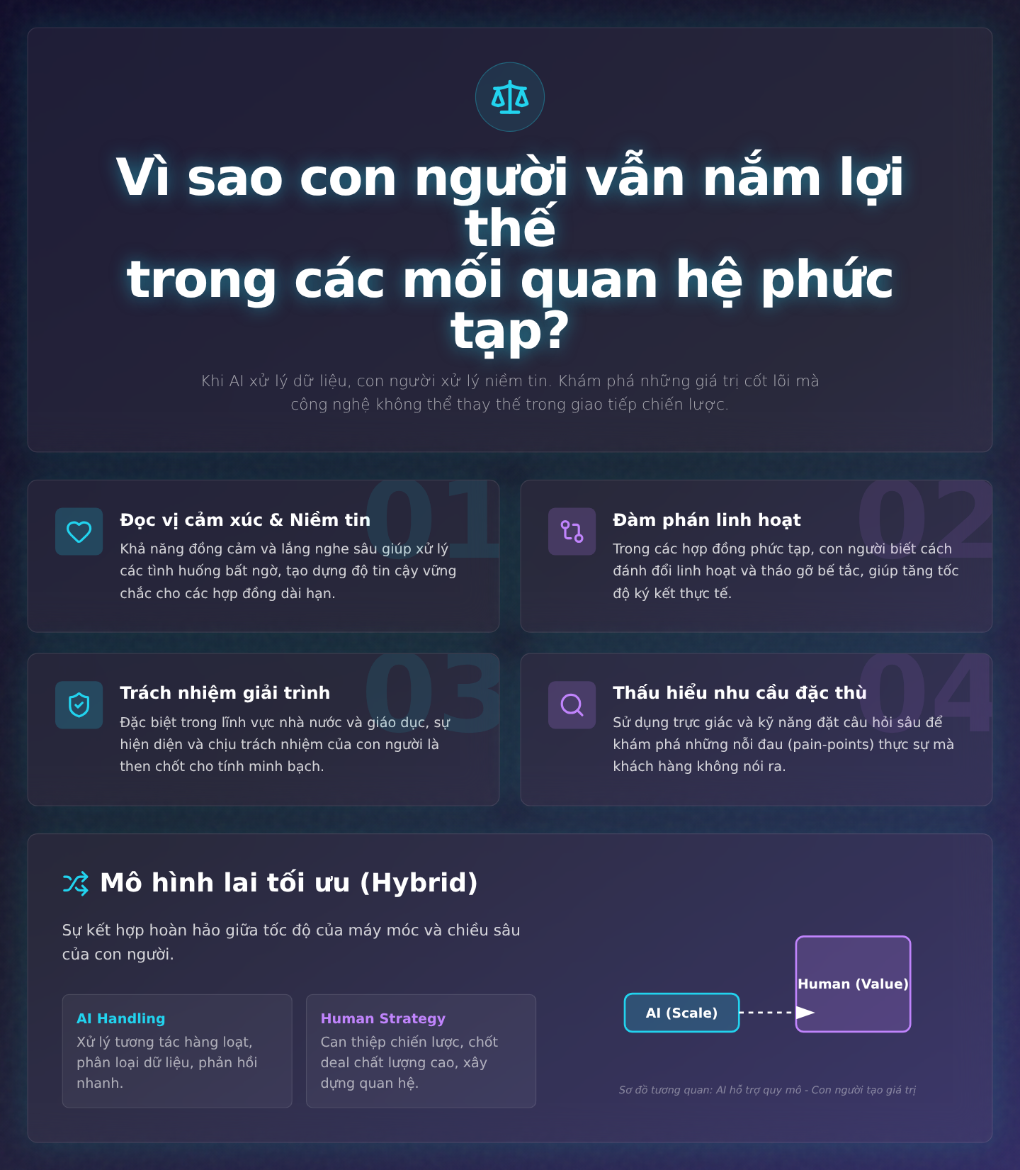 Chương 4: Vì sao con người vẫn nắm lợi thế trong các mối quan hệ phức tạp?