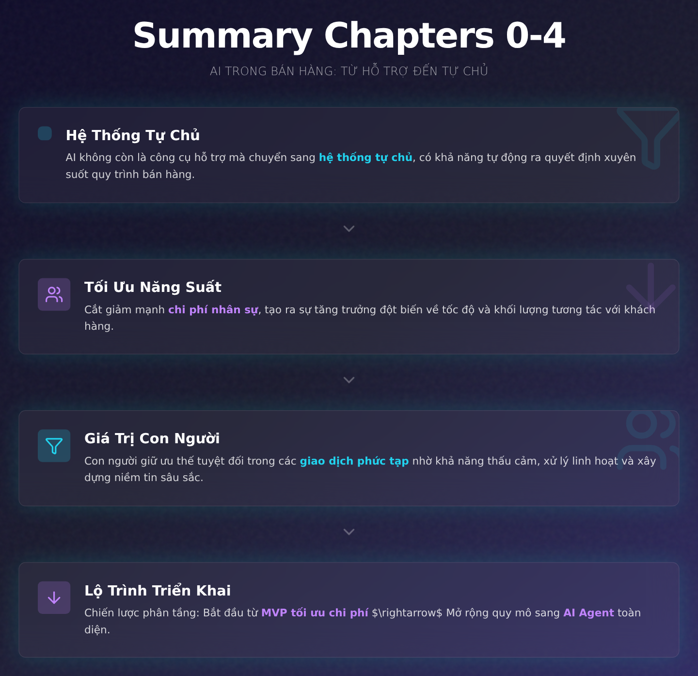 Summary chapters 0-4