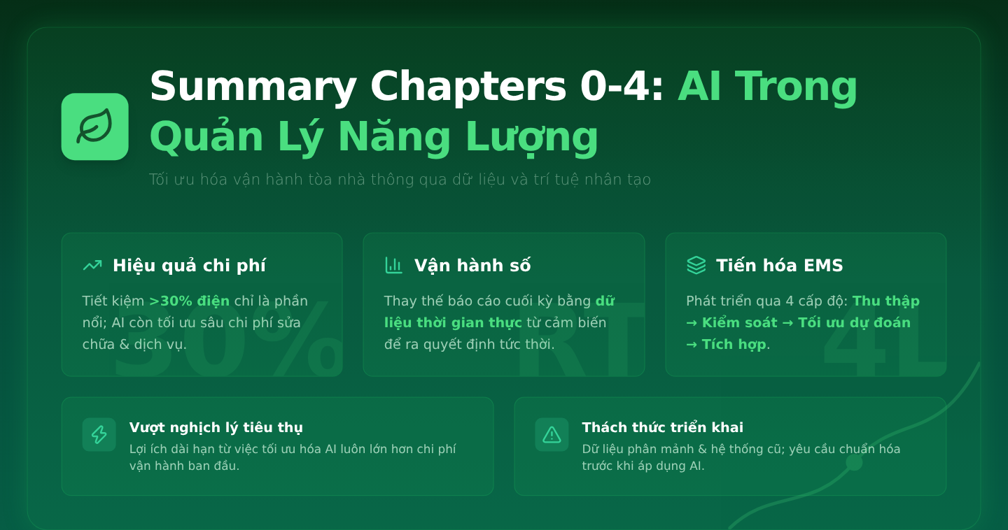 Summary chapters 0-4