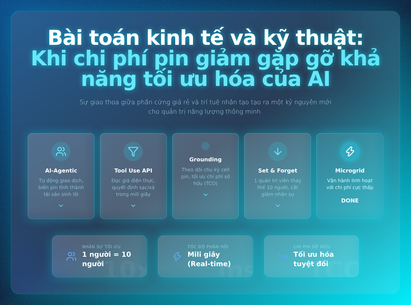 Bài toán kinh tế và kỹ thuật: Khi chi phí pin giảm gặp gỡ khả năng tối ưu hóa của AI