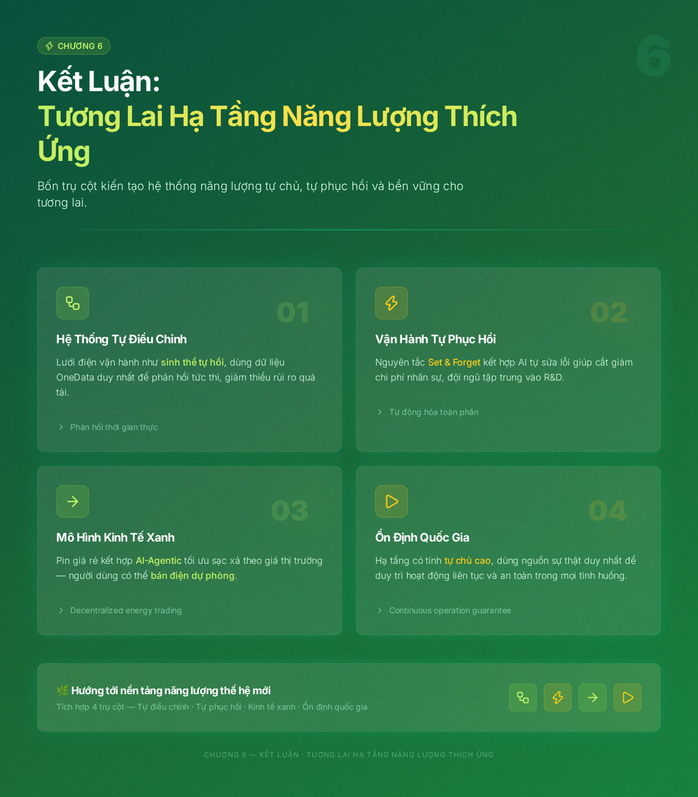 Chương 6: Kết luận: Tương lai của hạ tầng năng lượng thích ứng