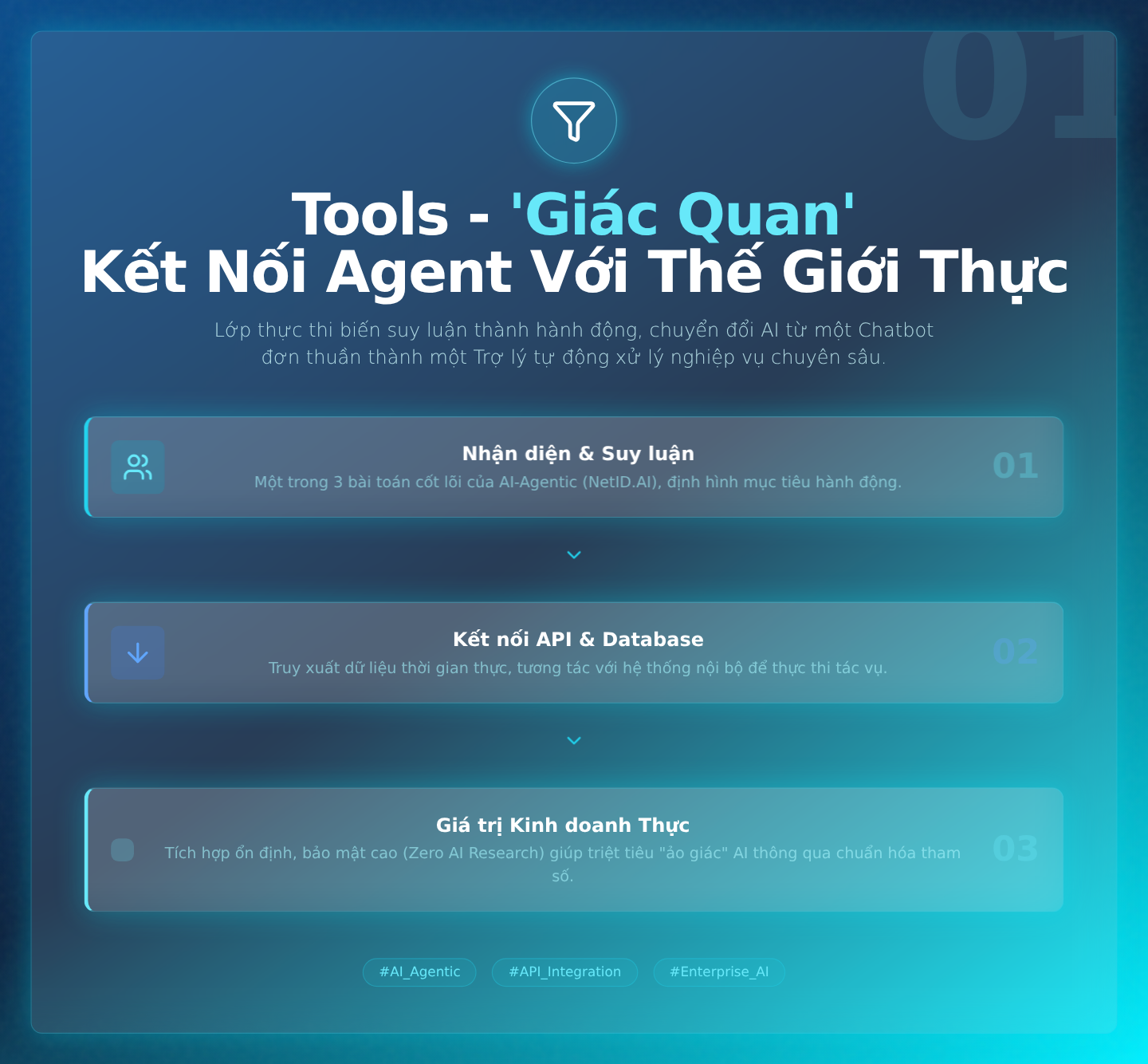 Tools - 'Giác Quan' Kết Nối Agent Với Thế Giới Thực
