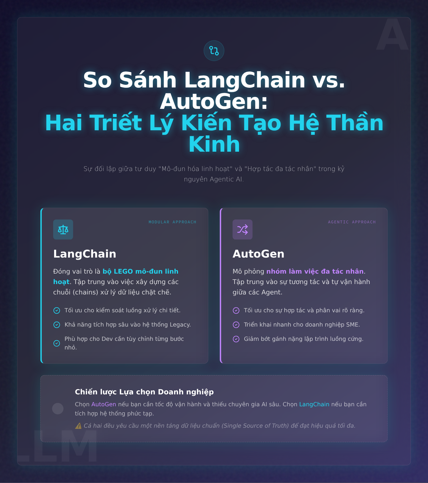 So Sánh LangChain vs. AutoGen: Hai Triết Lý Kiến Tạo Hệ Thần Kinh