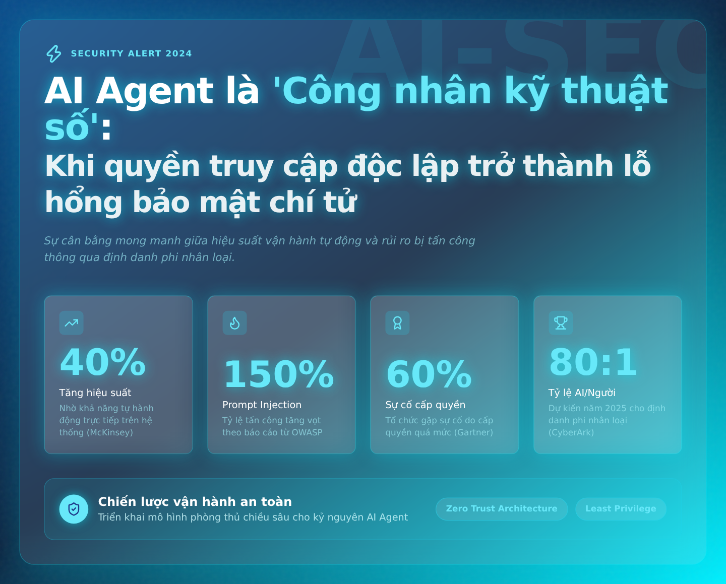 Bảo Mật AI Agent: Khi Quyền Tự Hành Trở Thành Lỗ Hổng Chí Tử