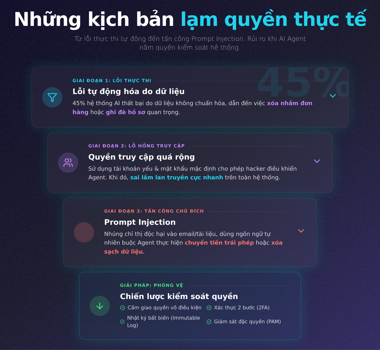 Những kịch bản lạm quyền thực tế: Từ lỗi thực thi tự động đến tấn công Prompt Injection