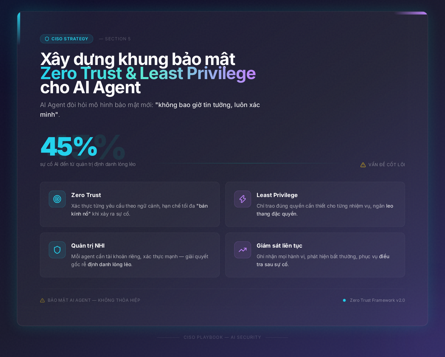5. Chiến lược cho CISO: Xây dựng khung bảo mật Zero Trust và Least Privilege cho AI Agent