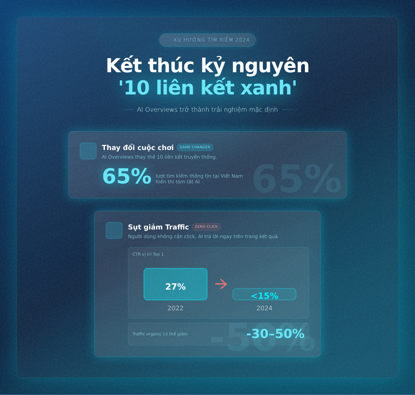 SEO 2026: Chuyển từ Thứ hạng sang Tối ưu AI Overviews