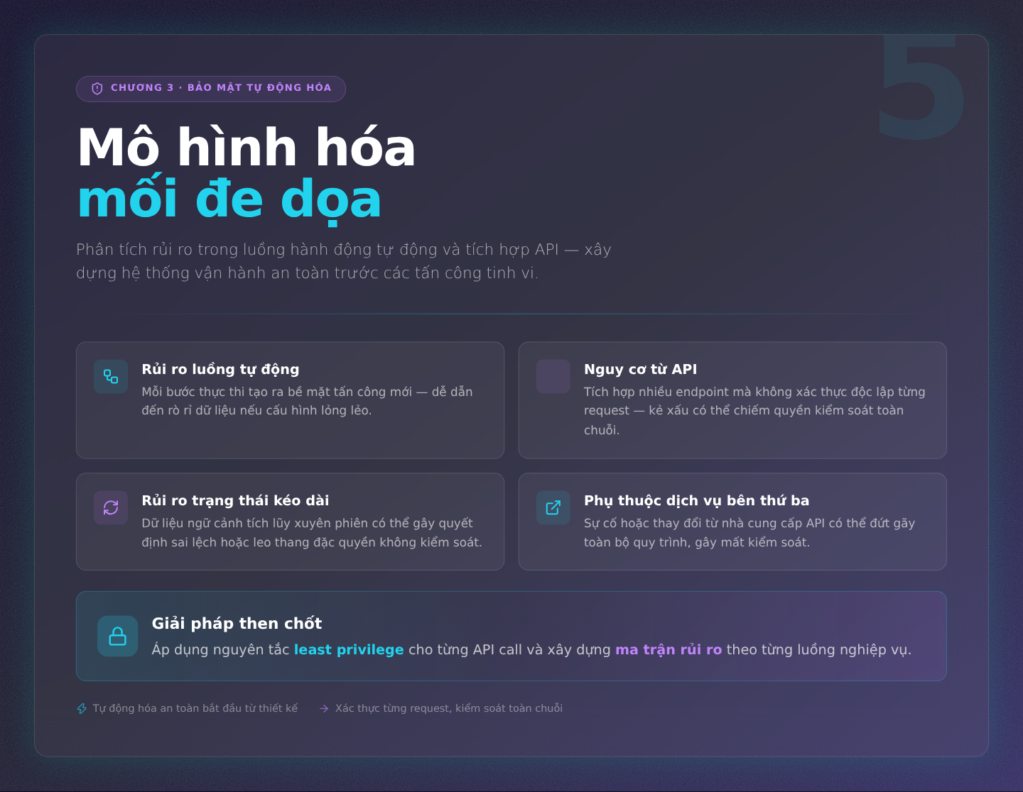 Chương 3: Mô hình hóa mối đe dọa: Phân tích rủi ro trong luồng hành động tự động và tích hợp API