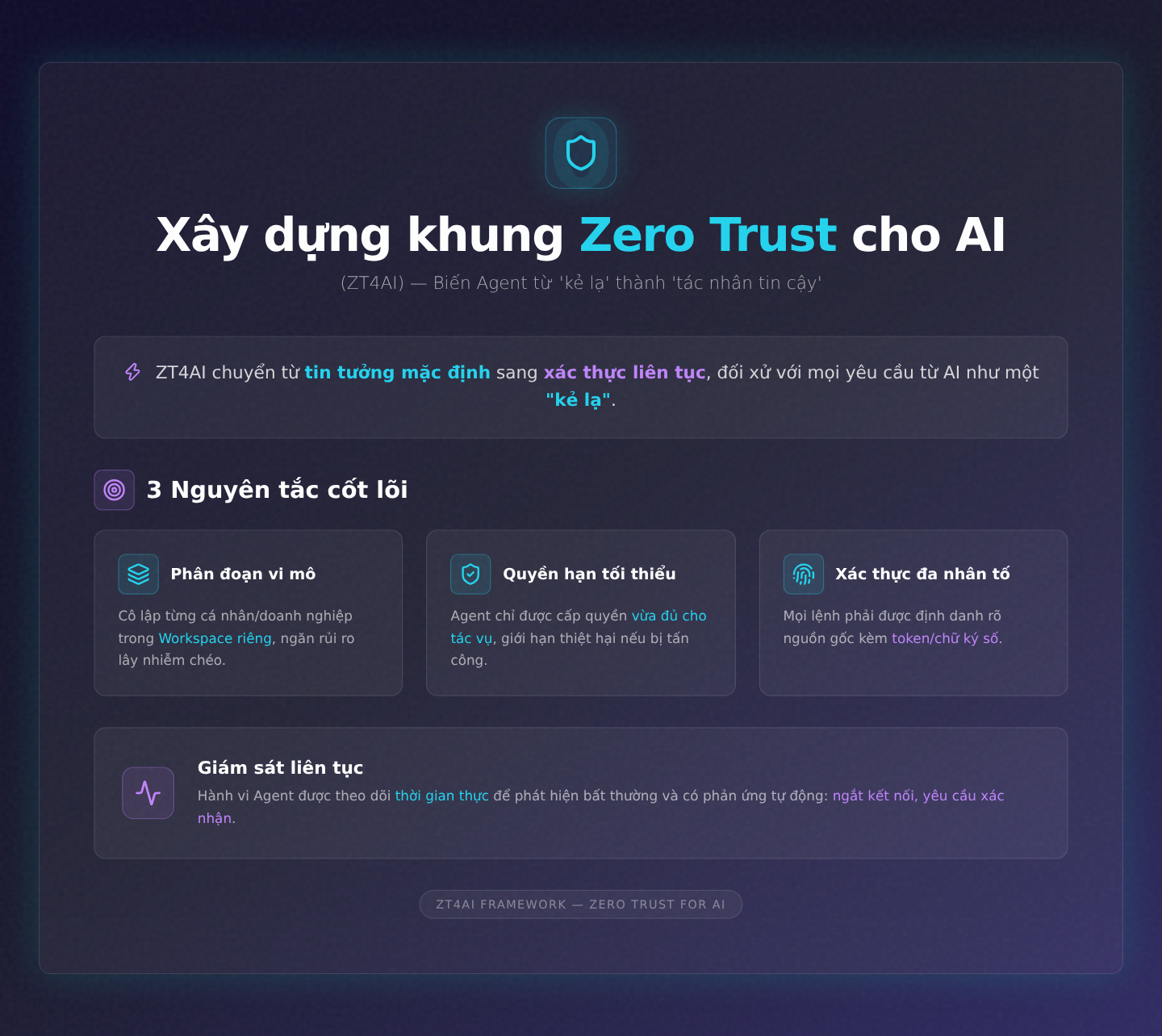Xây dựng khung Zero Trust cho AI (ZT4AI): Biến Agent từ 'kẻ lạ' thành 'tác nhân tin cậy'