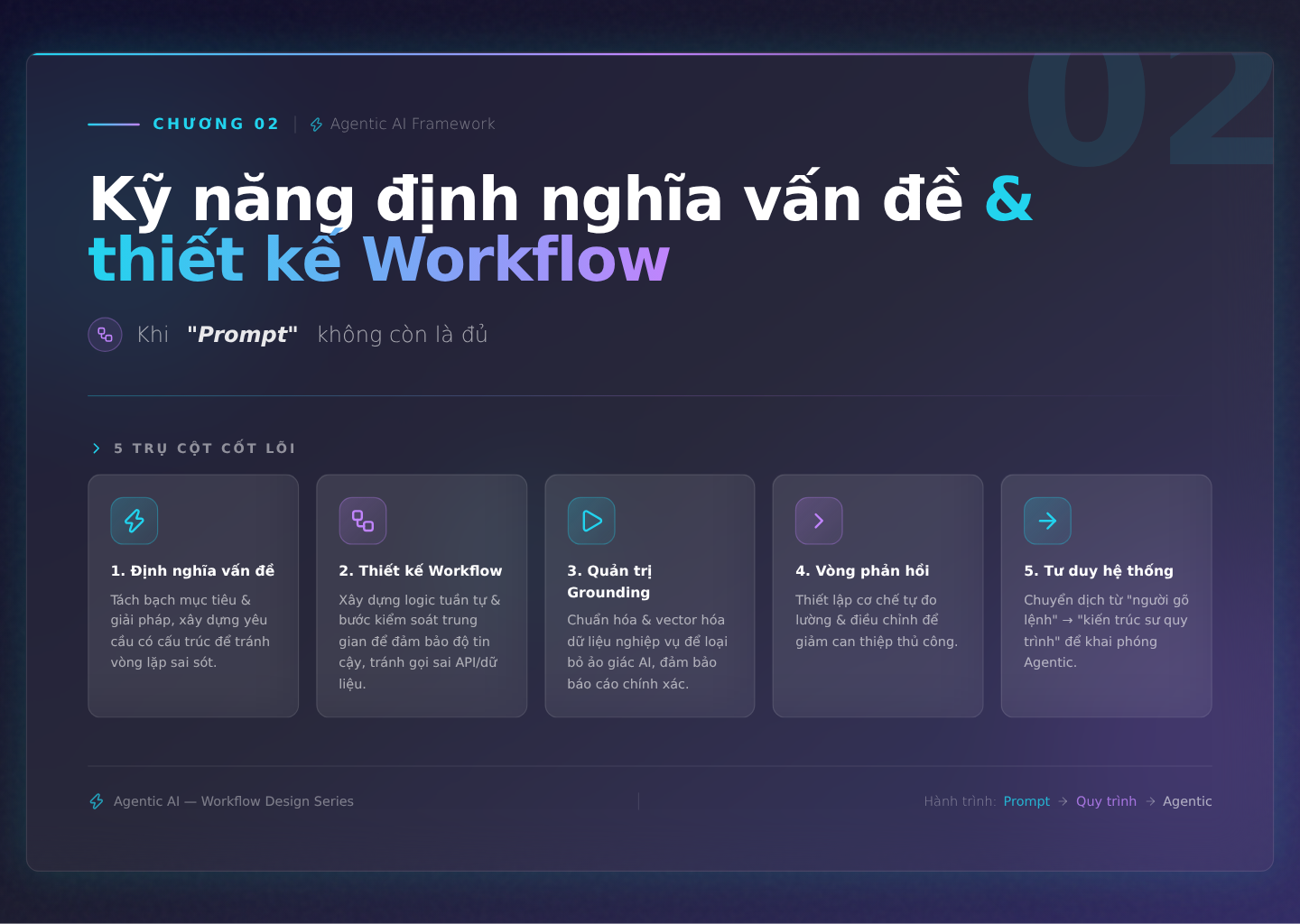 Chương 2: Kỹ năng định nghĩa vấn đề và thiết kế Workflow: Khi 'Prompt' không còn là đủ