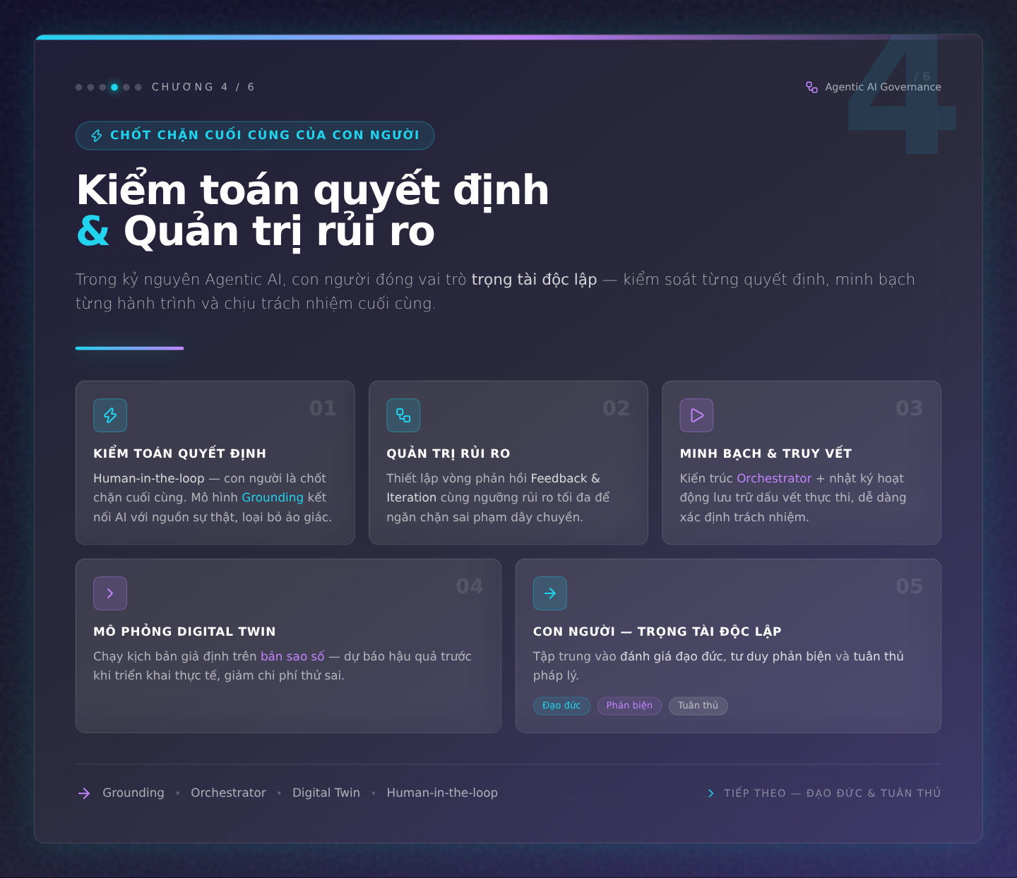 Chương 4/6: Kiểm toán quyết định và Quản trị rủi ro: Chốt chặn cuối cùng của con người