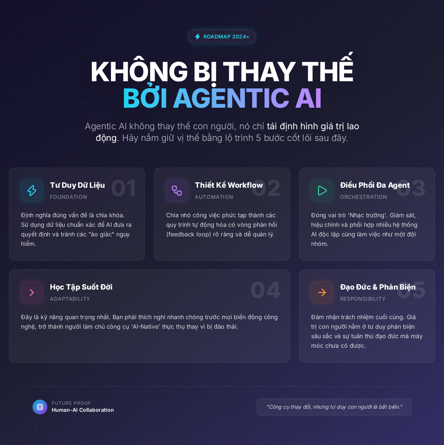 Lộ trình nâng cấp kỹ năng để không bị thay thế bởi Agentic AI