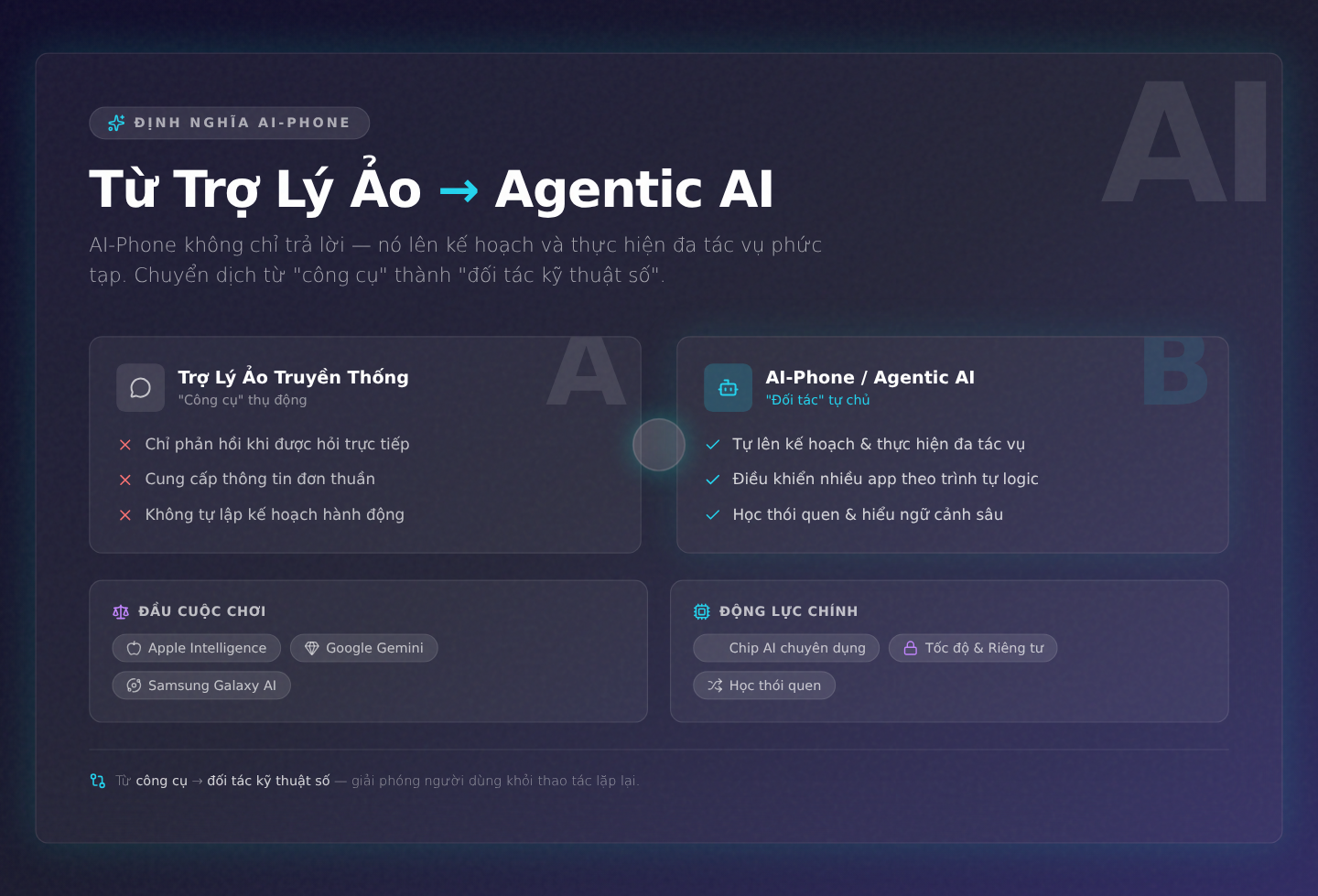 AI-Phone: Điện thoại tự vận hành trong kỷ nguyên Agentic AI