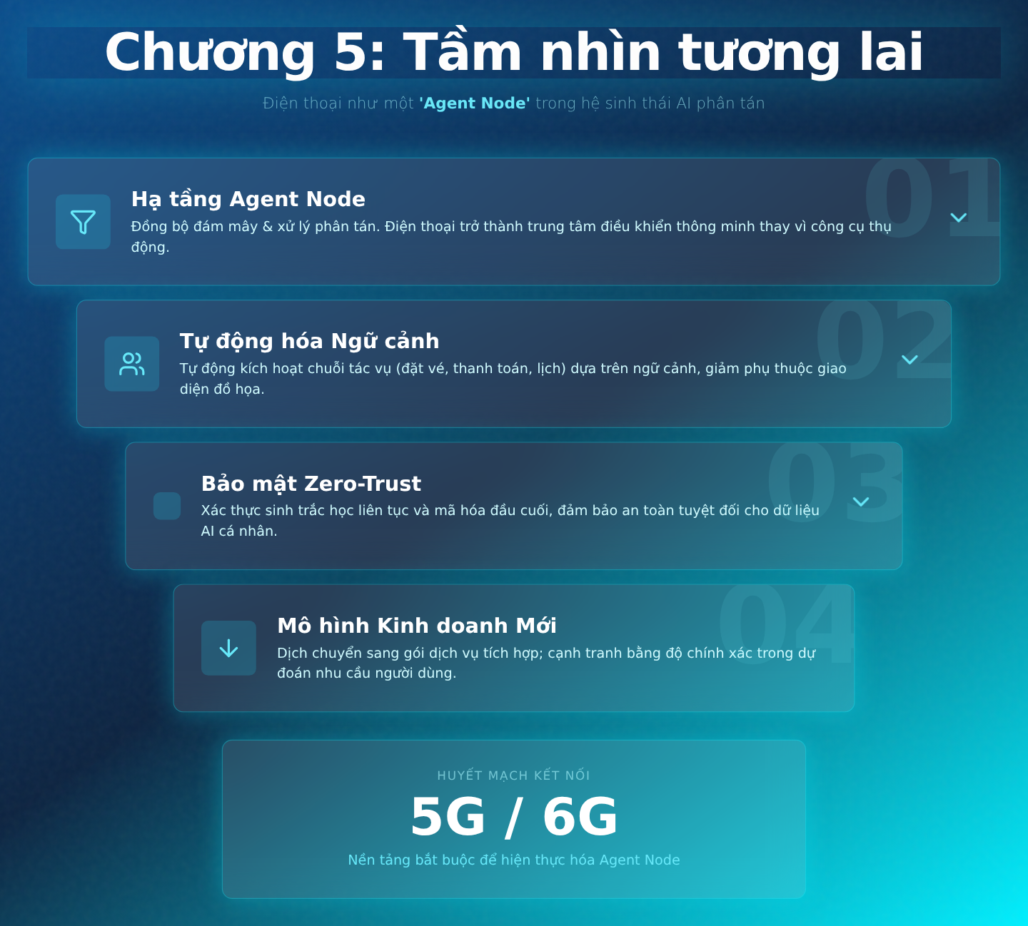 Chương 5: Tầm nhìn tương lai: Điện thoại như một 'Agent Node' trong hệ sinh thái AI