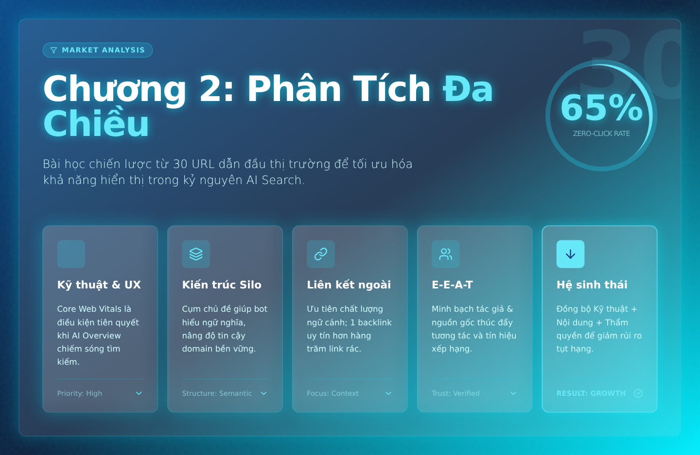 Chương 2: Phân Tích Đa Chiều: Bài Học Từ 30 URL Dẫn Đầu Thị Trường