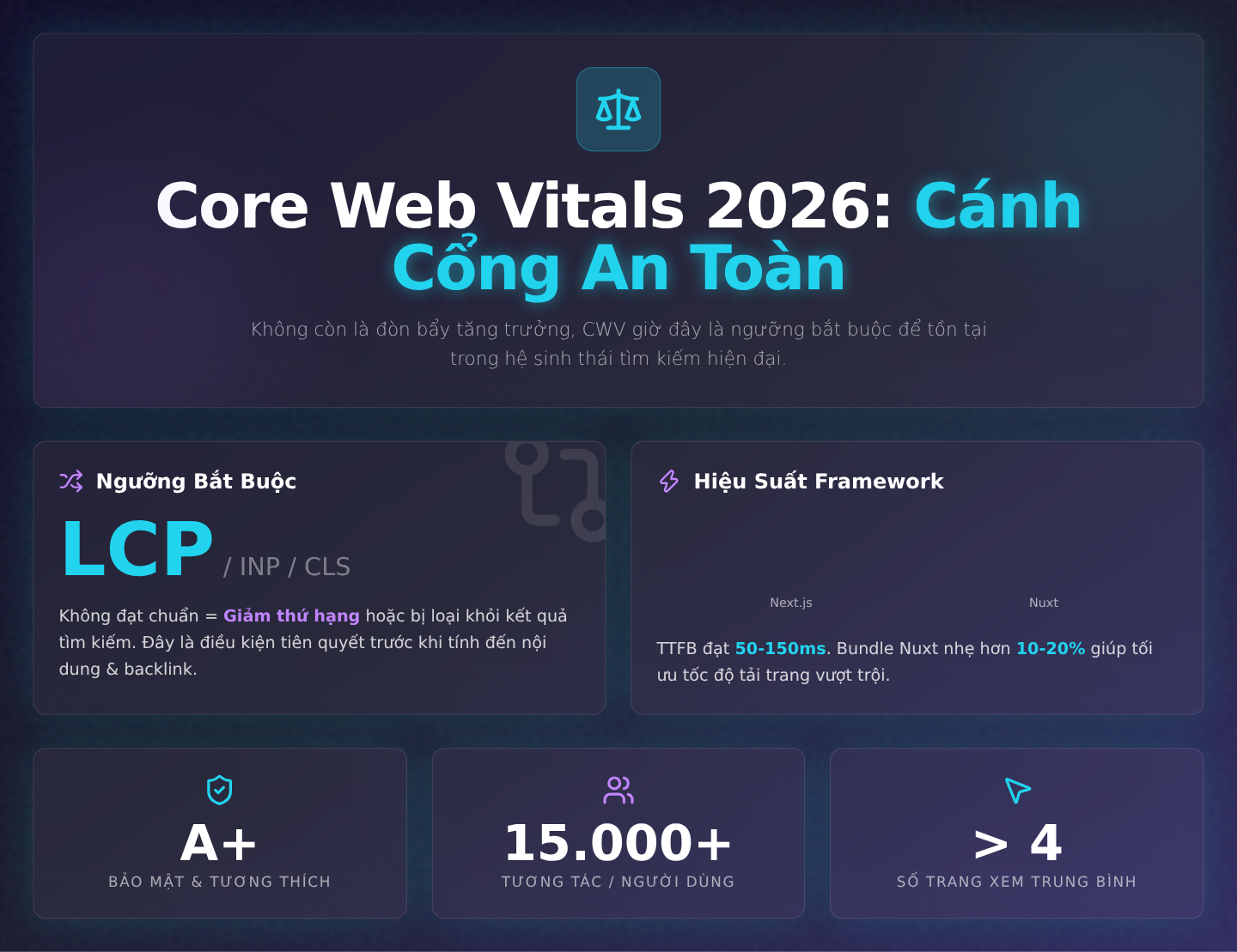 Core Web Vitals 2026: Không Phải Đòn Bẩy Tăng Trưởng, Mà Là 'Cánh Cổng' An Toàn