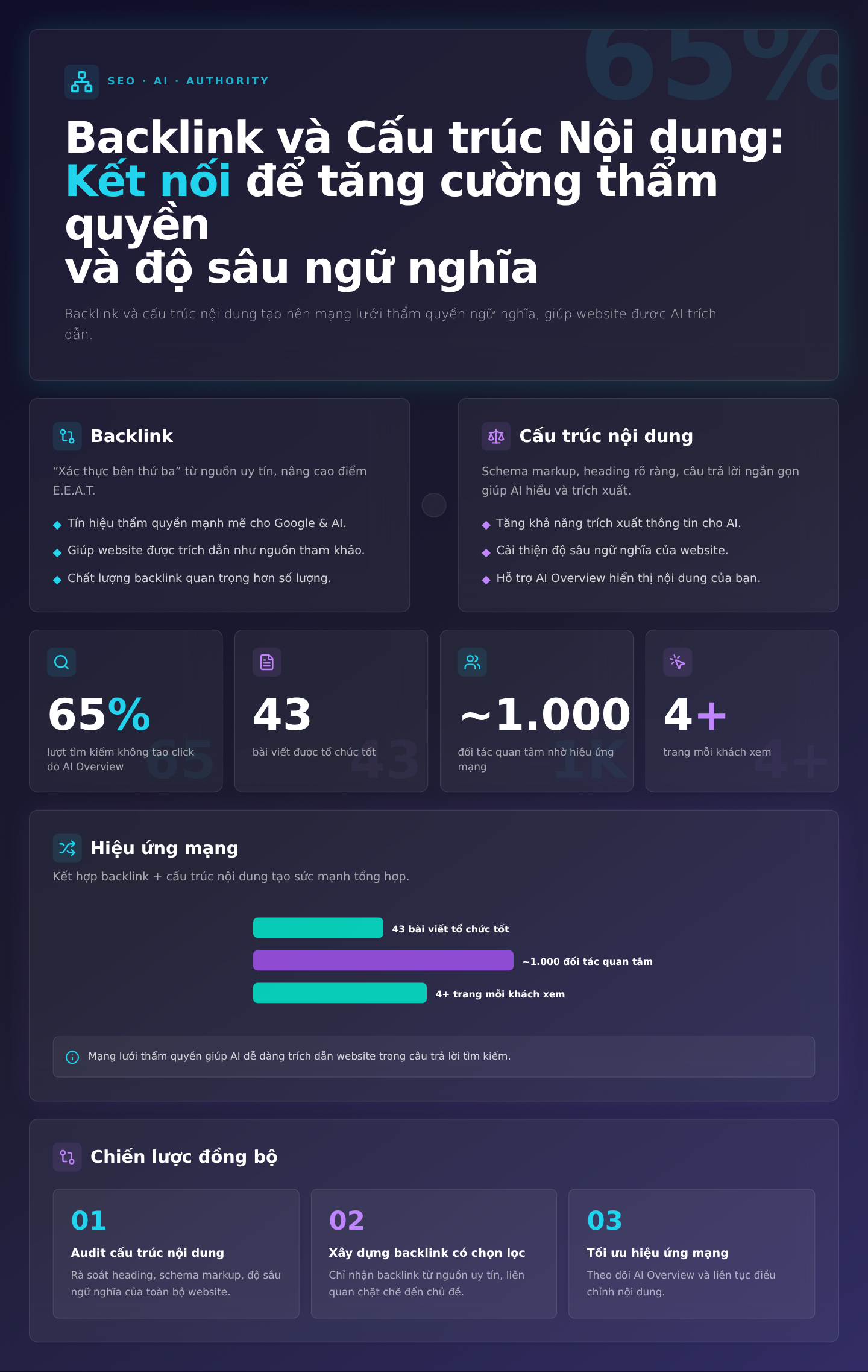 Backlink và Cấu Trúc Nội Dung: Kết Nối Để Tăng Cường Thẩm Quyền và Độ Sâu Ngữ Nghĩa