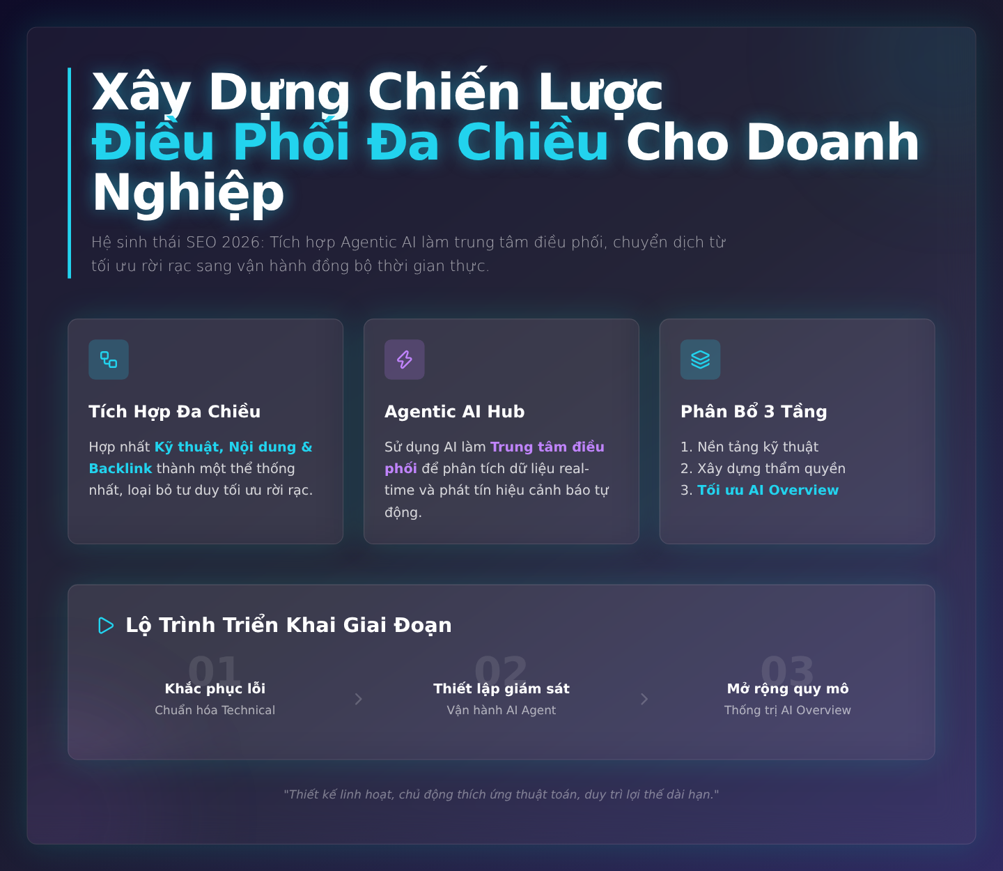 7. Xây Dựng Chiến Lược Điều Phối Đa Chiều Cho Doanh Nghiệp