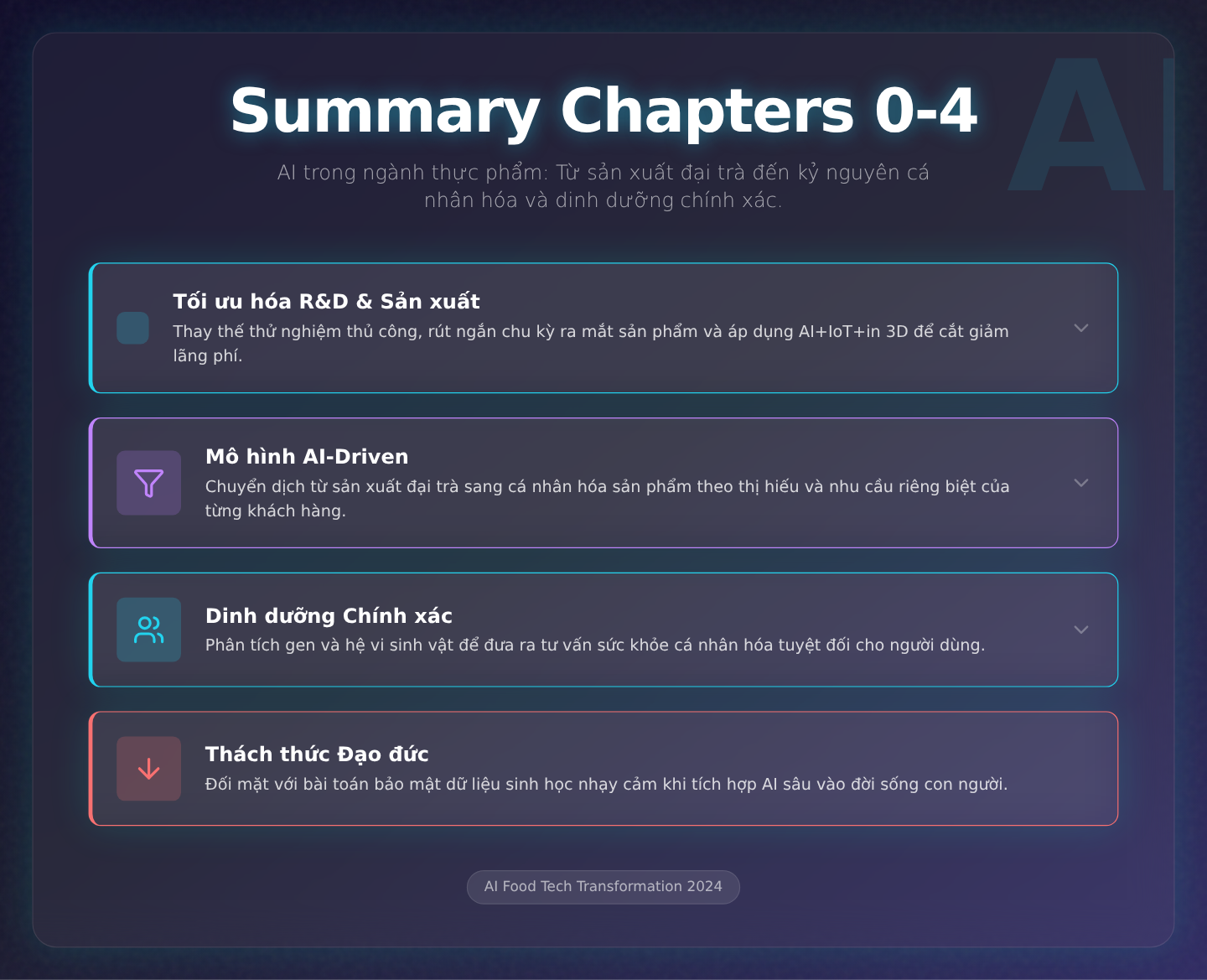 Summary chapters 0-4