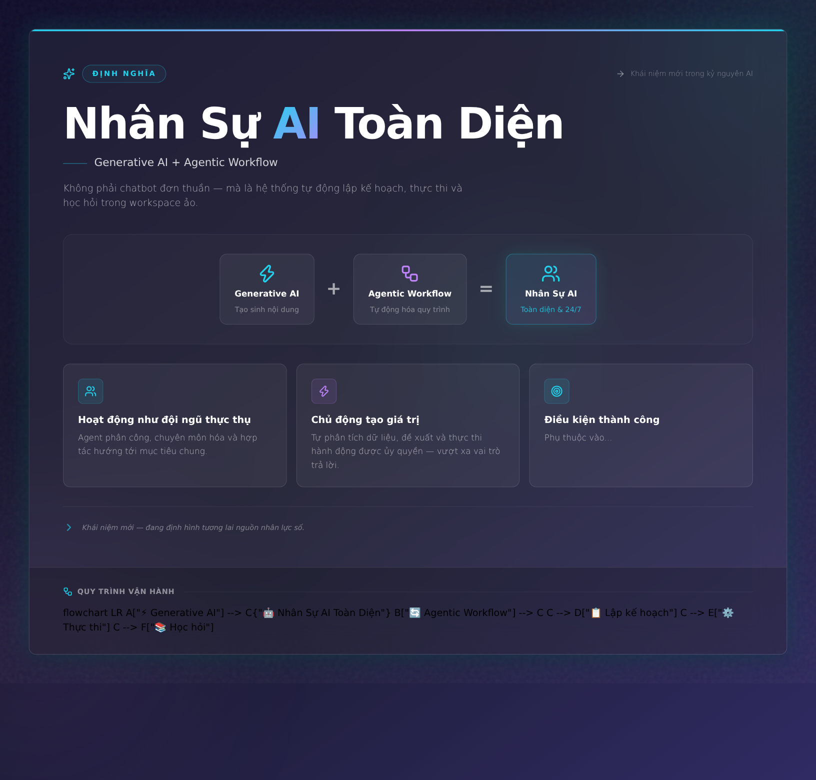 Định Nghĩa 'Nhân Sự Toàn Diện': Sự Kết Hợp Giữa Generative AI và Agentic Workflow