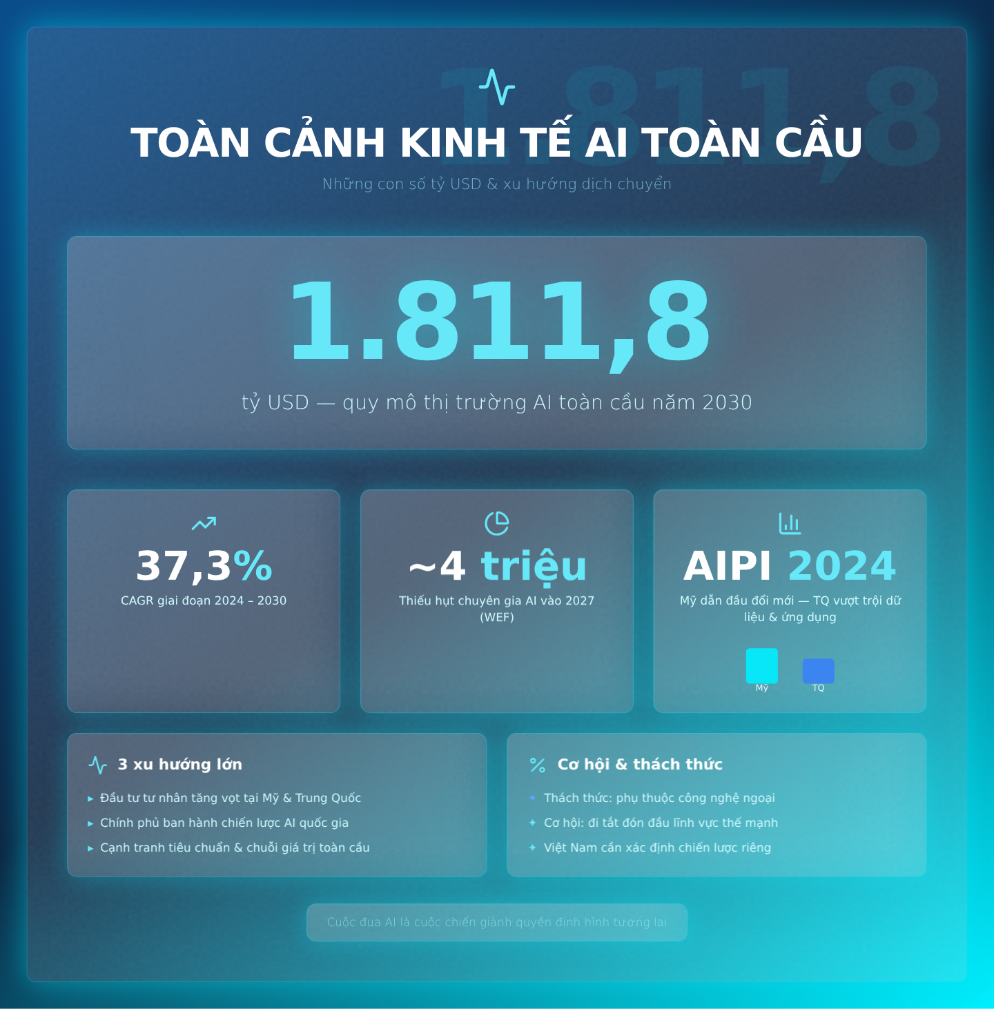 Kinh tế AI Việt Nam: Chiến lược 'Đi tắt đón đầu' cho SMEs
