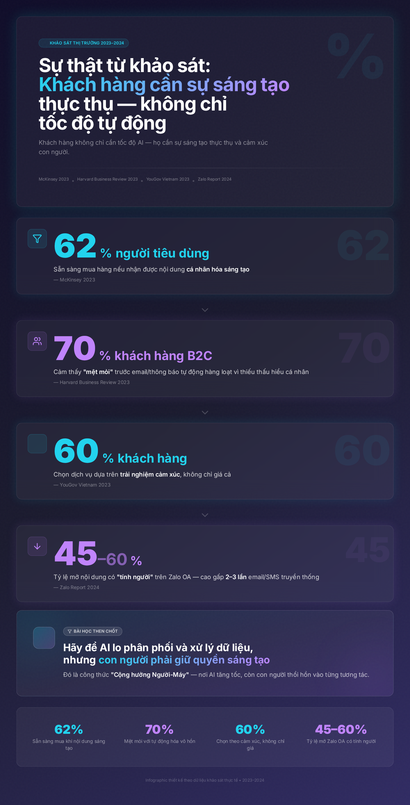 Nhân Bản Giọng Đọc Thương Hiệu Bằng AI Mà Vẫn Chân Thực