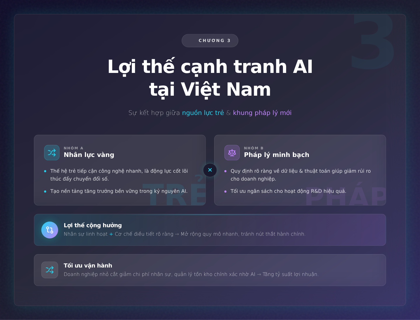 Chương 3: Lợi thế cạnh tranh: Sự kết hợp giữa nguồn lực trẻ và khung pháp lý mới