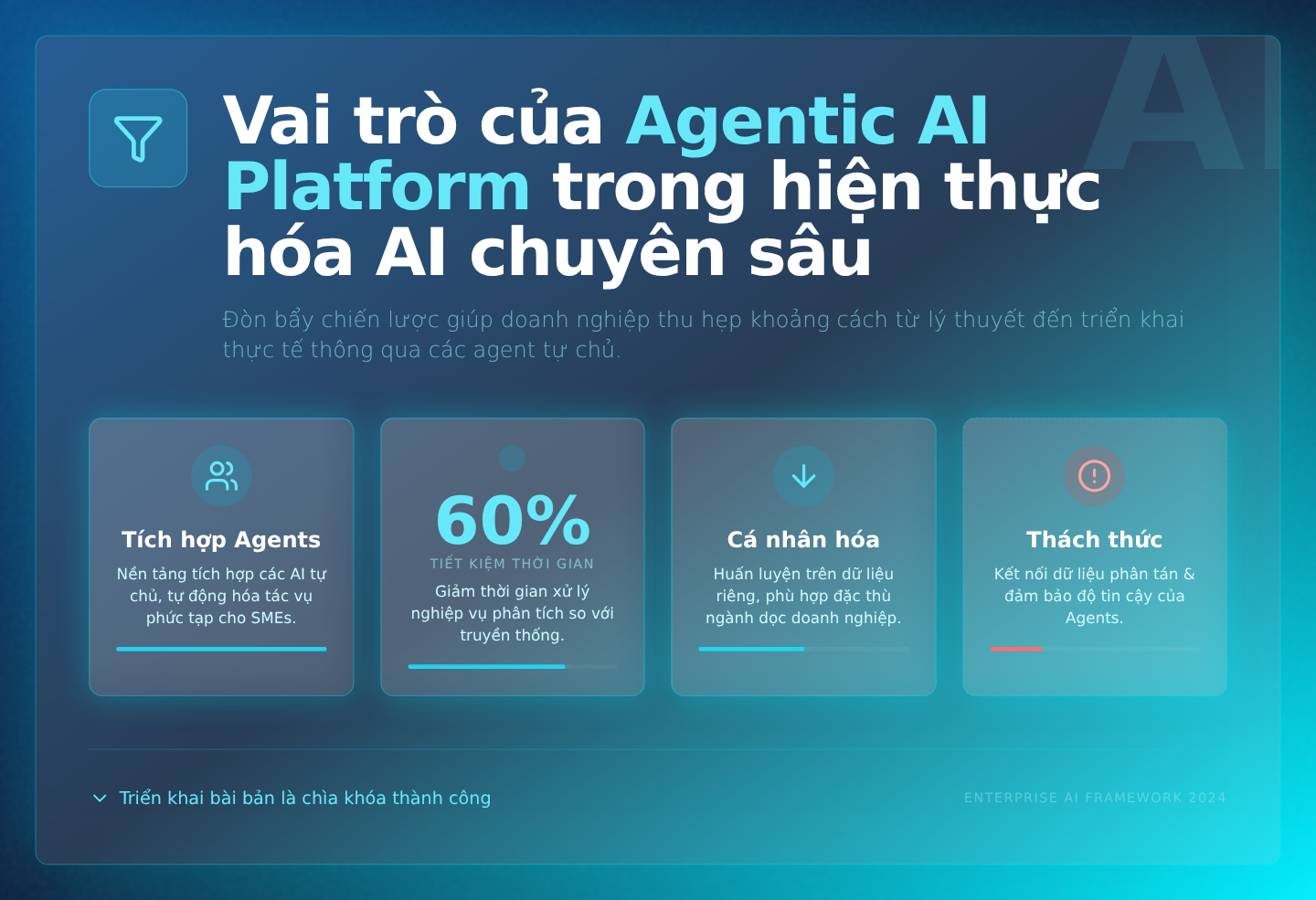 Vai trò của Agentic AI Platform trong việc hiện thực hóa AI chuyên sâu cho doanh nghiệp
