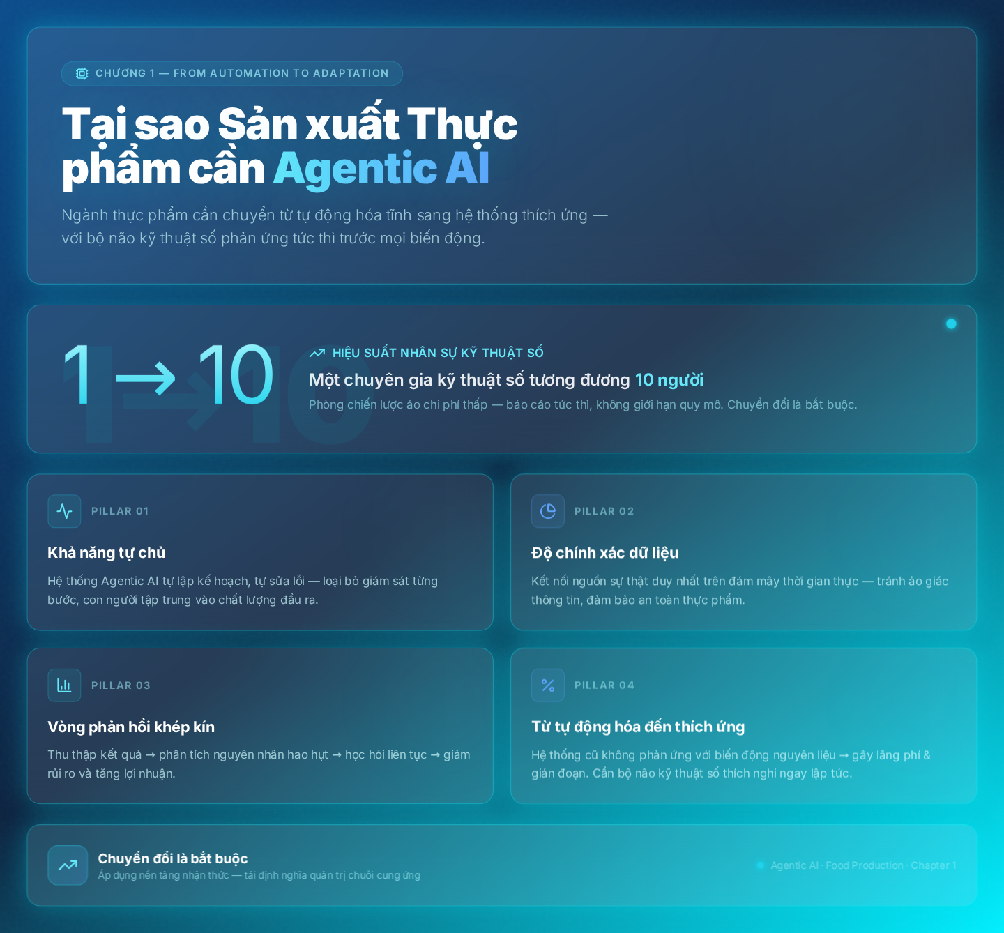 AI Agentic trong Sản Xuất Thực Phẩm: Từ Tự Động Đến Thích Ứng
