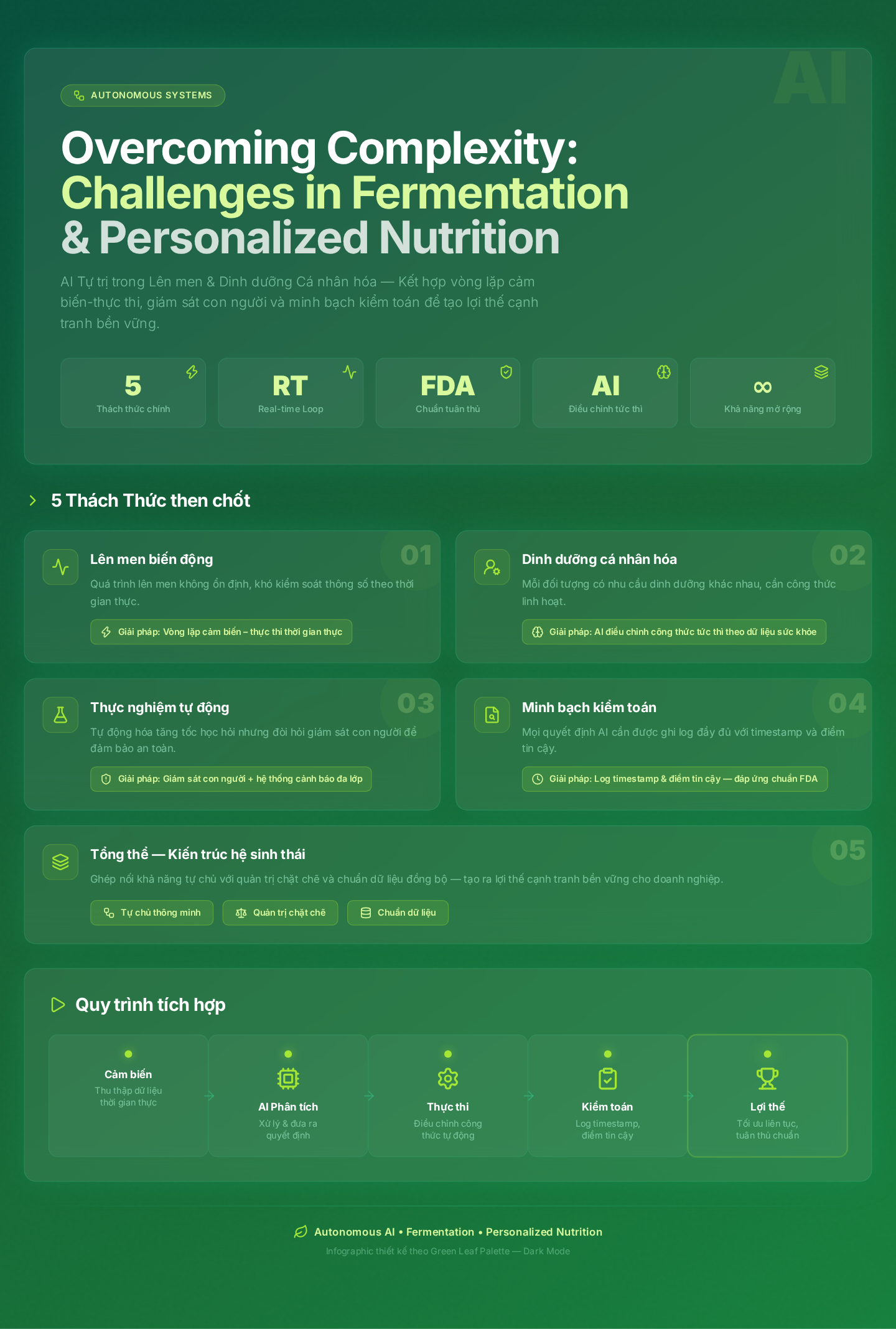 Overcoming Complexity: Challenges in Fermentation and Personalized Nutrition
