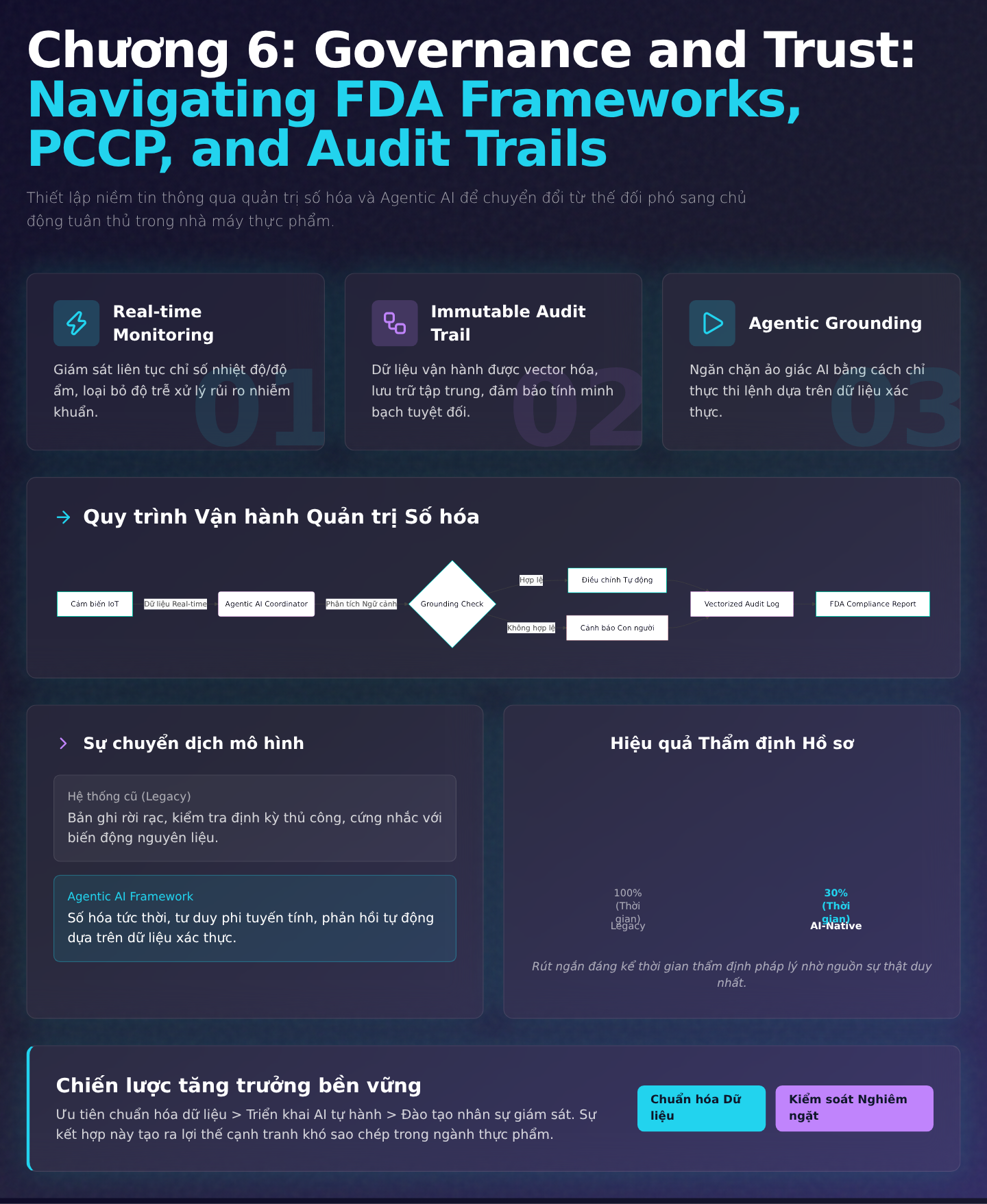 Chương 6: Governance and Trust: Navigating FDA Frameworks, PCCP, and Audit Trails