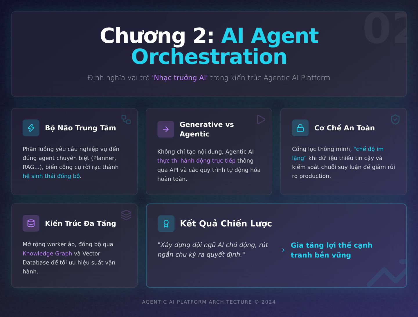 Chương 2: AI Agent Orchestration – Định nghĩa vai trò 'Nhạc trưởng AI' trong kiến trúc Agentic AI Platform