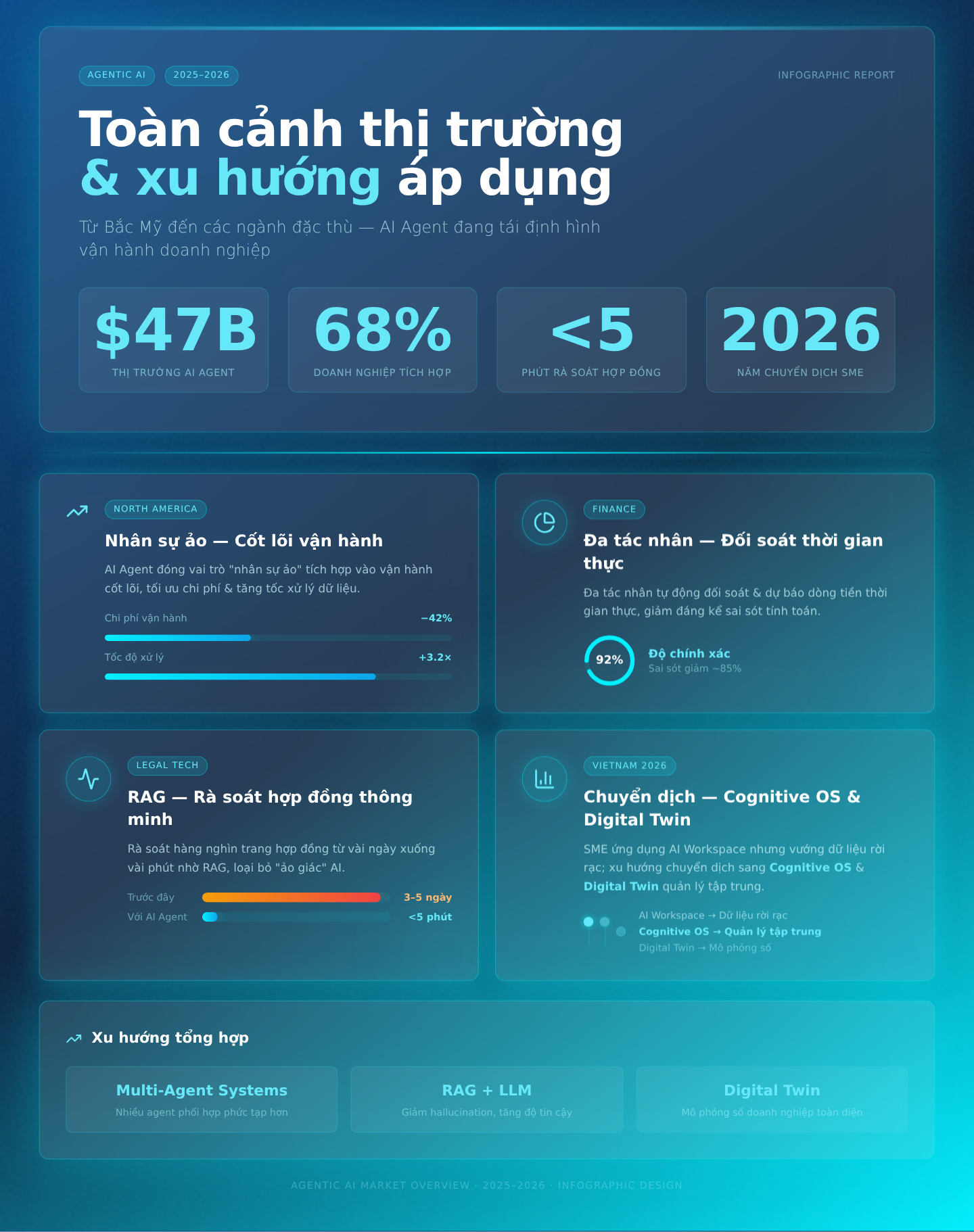 Toàn cảnh thị trường và xu hướng áp dụng: Từ Bắc Mỹ đến các ngành đặc thù