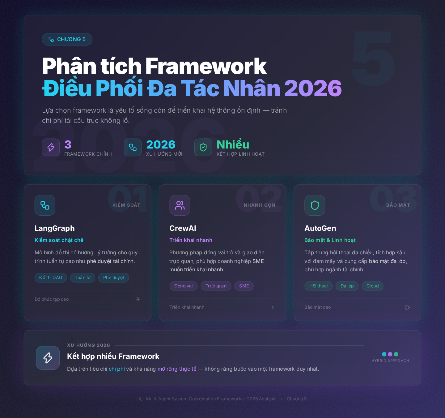 Chương 5: Phân tích Framework điều phối phổ biến 2026