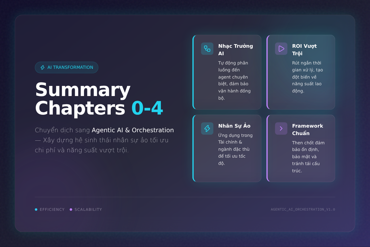 Summary chapters 0-4